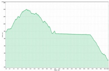 Bike Tour Chao da Lagoa in Madeira