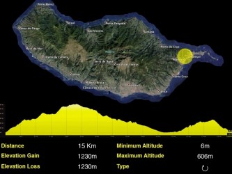 Machico Medium Trail Tour in madeira island