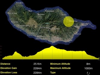 Porto Da Cruz Medium Trail Tour in Madeira