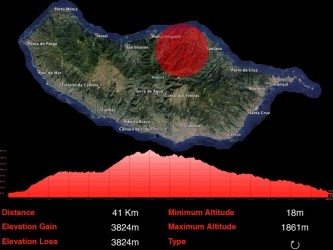 Sao Jorge (hard) Madeira Trail Tour